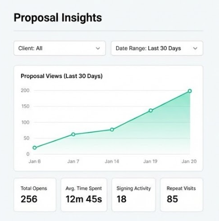 CHEEZYSign: Sales Proposal Software✍️